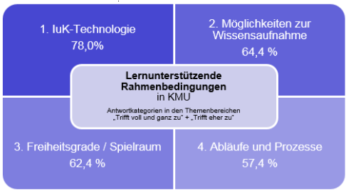 Lernunterstuetzung