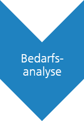 Bedarfsanalyse