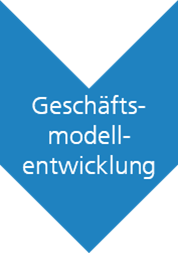 GM_Entwicklung GM_Entwicklung