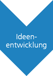 Ideenentwicklung Ideenentwicklung