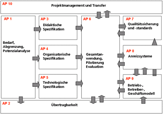 Uebersicht_AP Uebersicht_AP