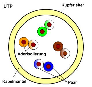 TP-Schrimung_utp