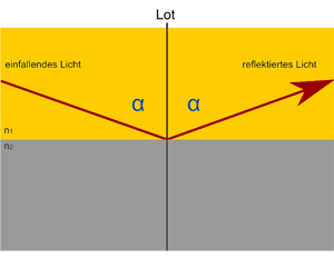 Prinzip Lichtleitung 3