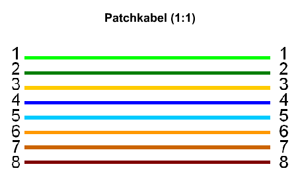 Patchkabel