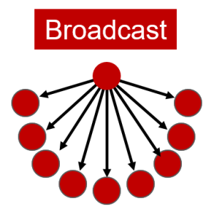 Broadcast