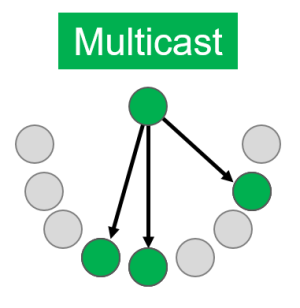 Multicast