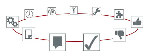 Methodenpool